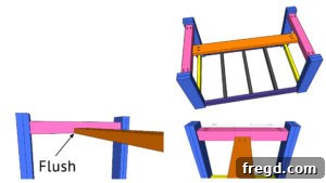 Attaching Short Runner Between Legs
