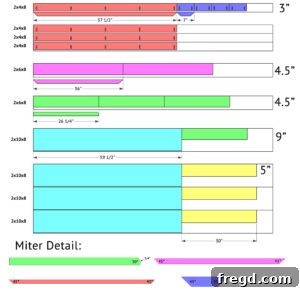 Detailed diagram illustrating the cut list and dimensions for each wooden component of the narrow console table project.