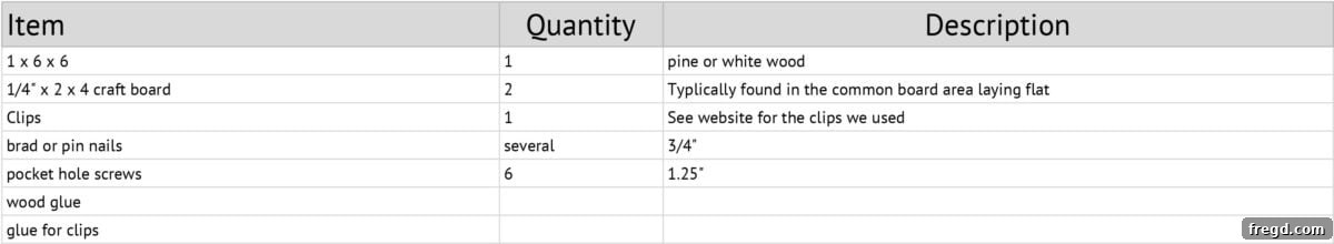 DIY Planked Wood Frame Supply List