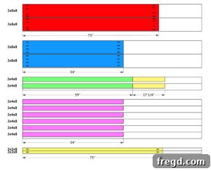 Cut List 1 for DIY Cane Bed