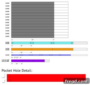 Cut List 2 for DIY Cane Bed