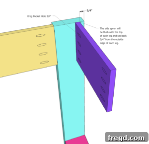 Build Your Own Faux Drawer Console Table 42 Shorter apron being connected to the leg assembly.