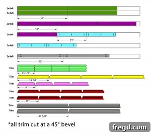 Diagram of Cut List 3 for the DIY square dining table project, including trim and supports.