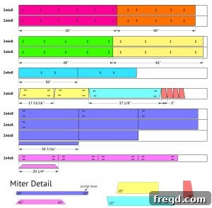 Detailed cut list diagram showing dimensions for all lumber pieces for the DIY Round Dining Table.