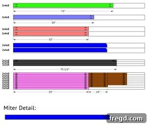 Cut list diagram 2 for DIY loft bed