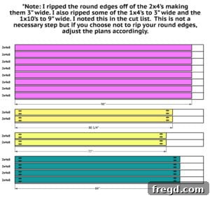 Cut List 1 for DIY Canopy Bed