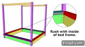 Craft Your Own Canopy Bed 20 Diagram for attaching end rail assemblies