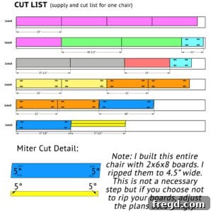 Detailed cut list diagram for the DIY outdoor chair project, showing dimensions and quantities of each wood piece.